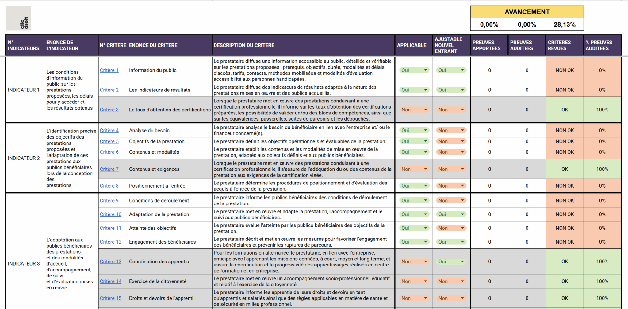 Qualiopi - Référentiel Qualité - Dashboard
